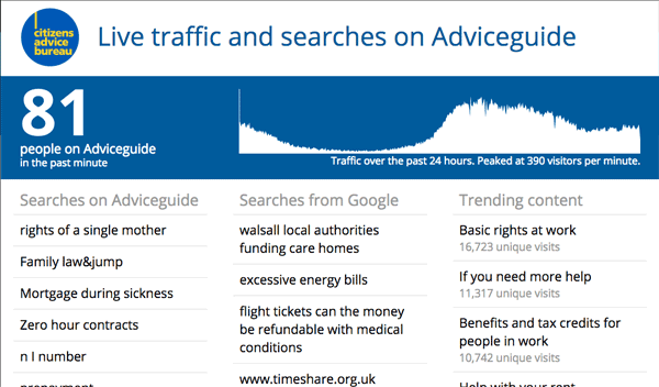 Citizens Advice dashboard