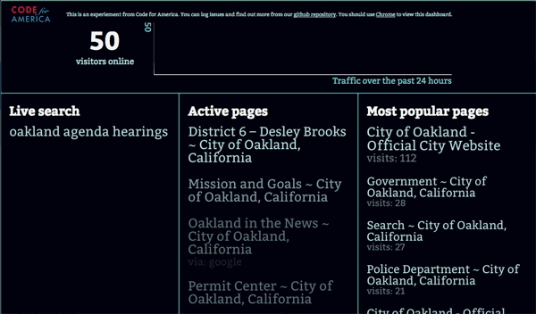 CfA dashboard for City of Oakland