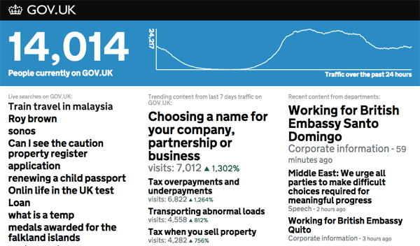 Current GOV.UK dashboard