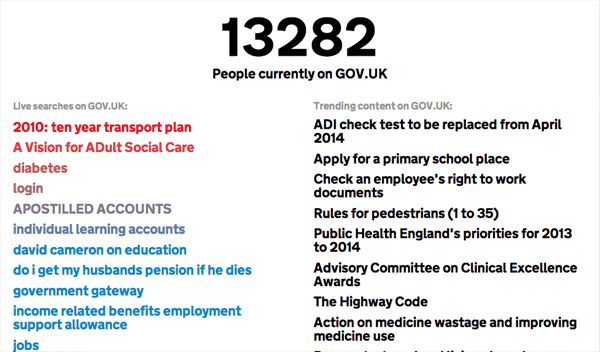 Basic GOV.UK dashboard